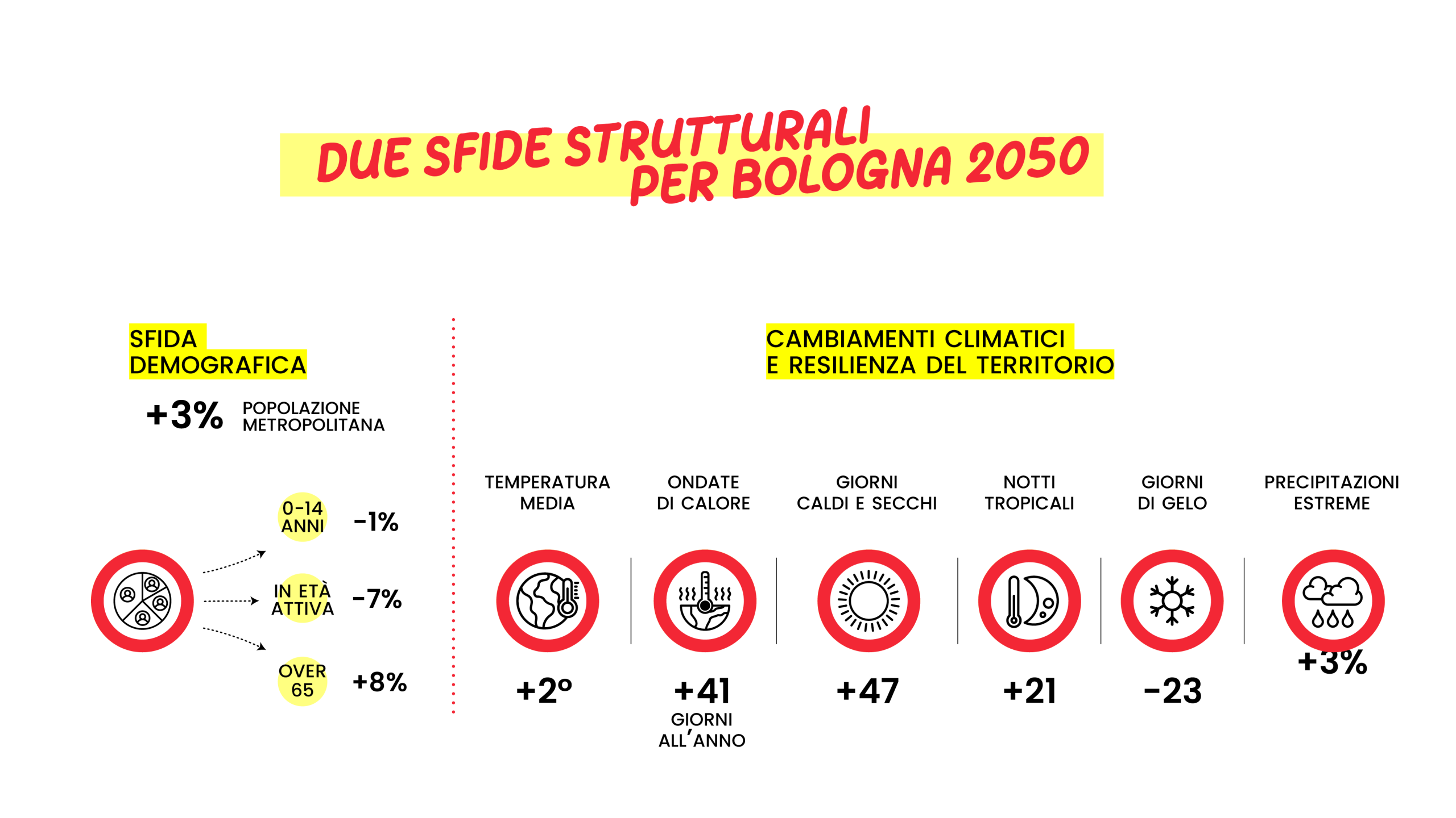 Slide sito_Sfide strutturali