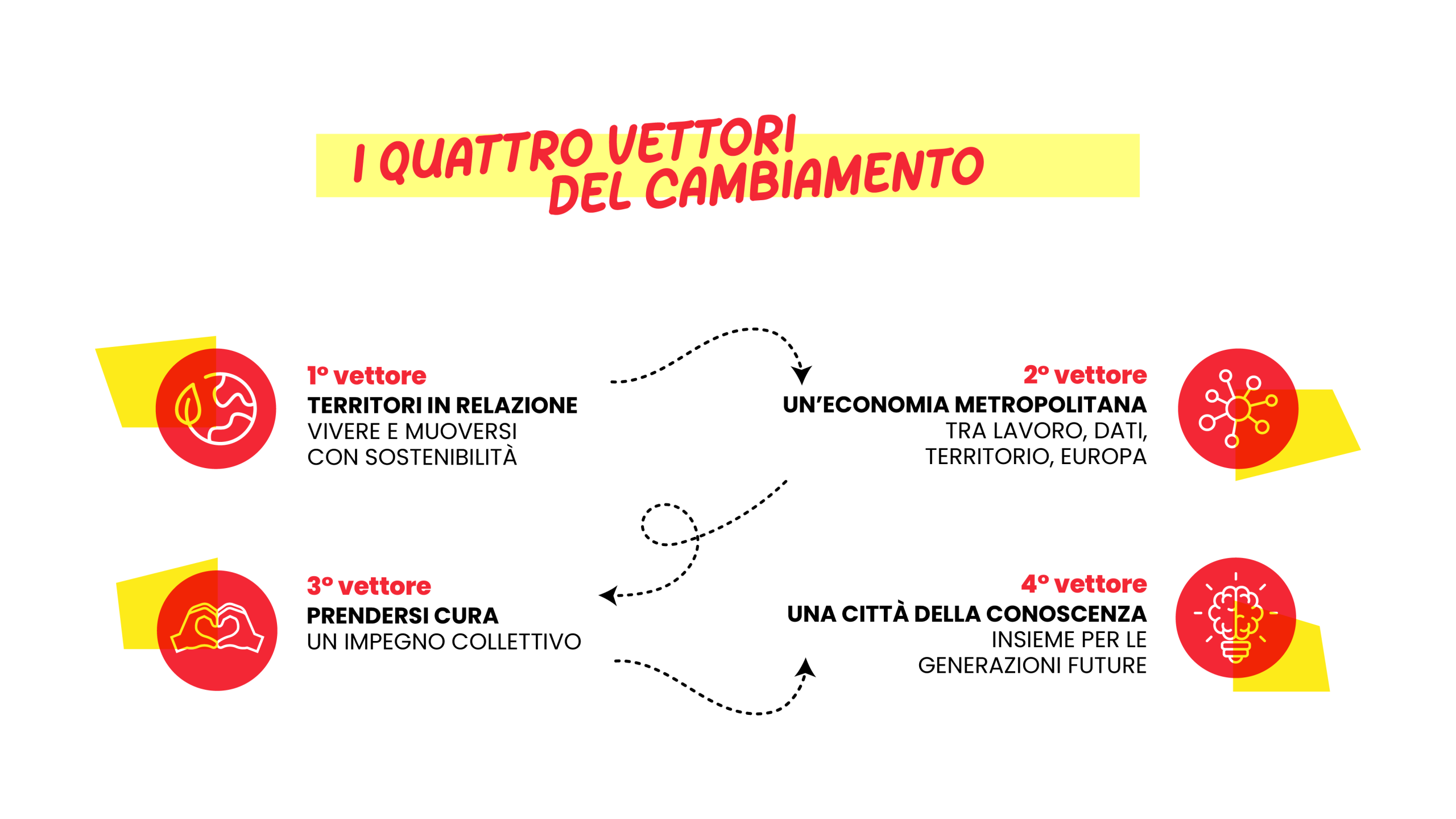 Slide sito_vettori cambiamento